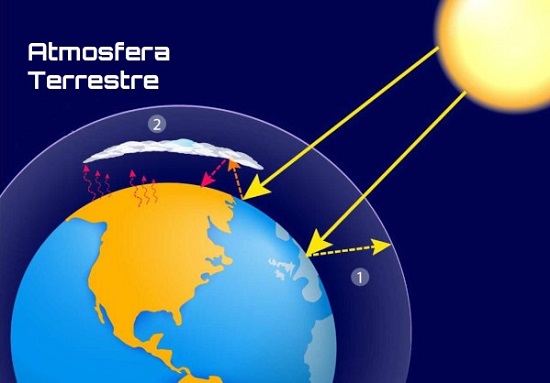 Qual a Importância da Atmosfera Terrestre Para o Planeta?
