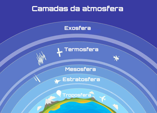 Extração de Materiais Uteis da Biosfera e da Atmosfera