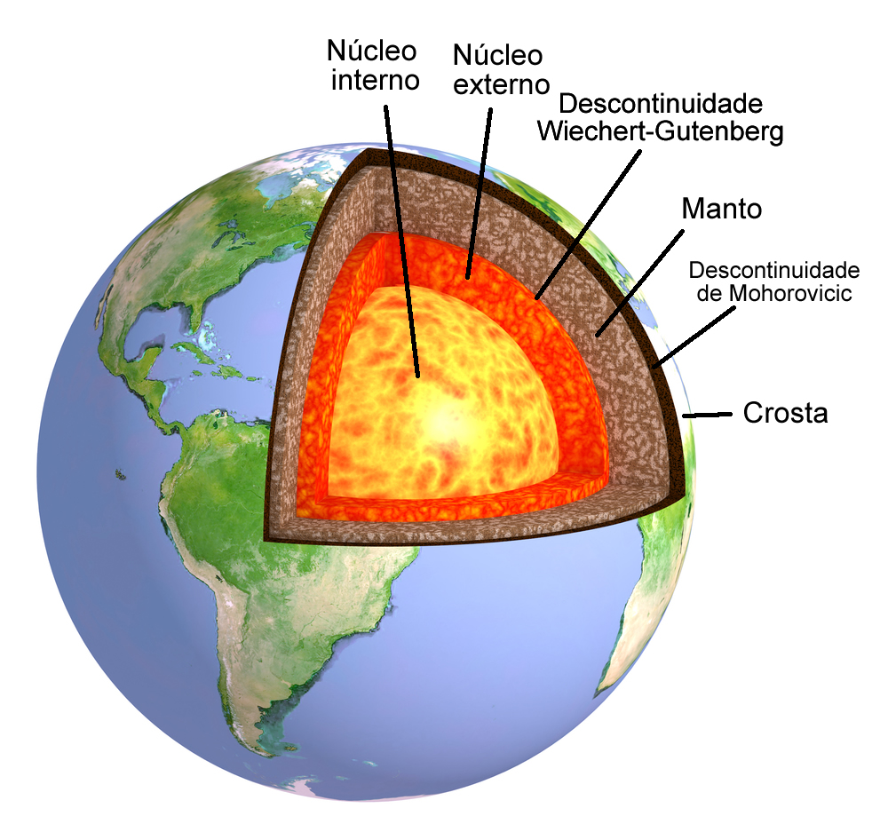Quantos Km Tem Até o Núcleo da Terra? Qual a Distância?