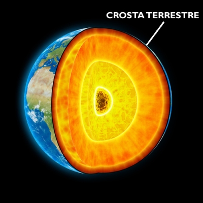 Quais São as Principais Características da Crosta Terrestre?