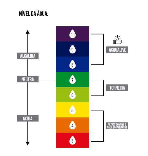 Qual a Importância do pH Para o Meio Ambiente?