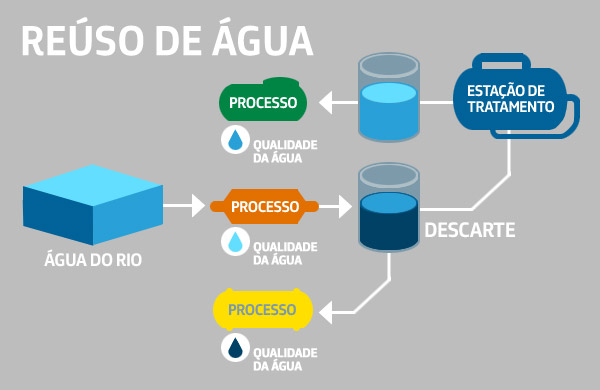 Consciência Hídrica: Práticas de Conservação em Indústrias